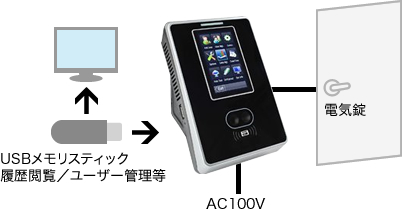 スタンドアロン制御の図
