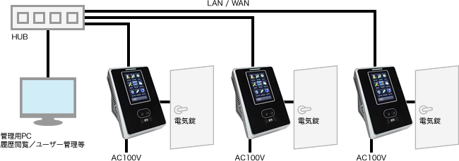 ネットワーク制御1の図